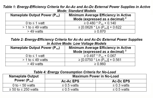 Extracts from Energy Star Extracts from Energy Star